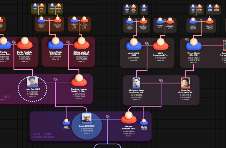 généalogie multigénérations family tree