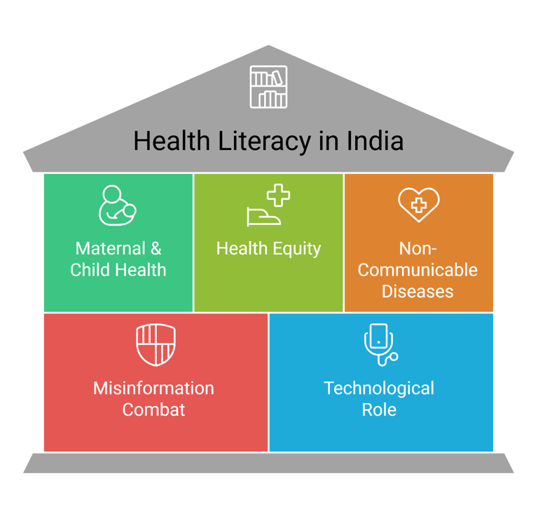 Health Literacy in India