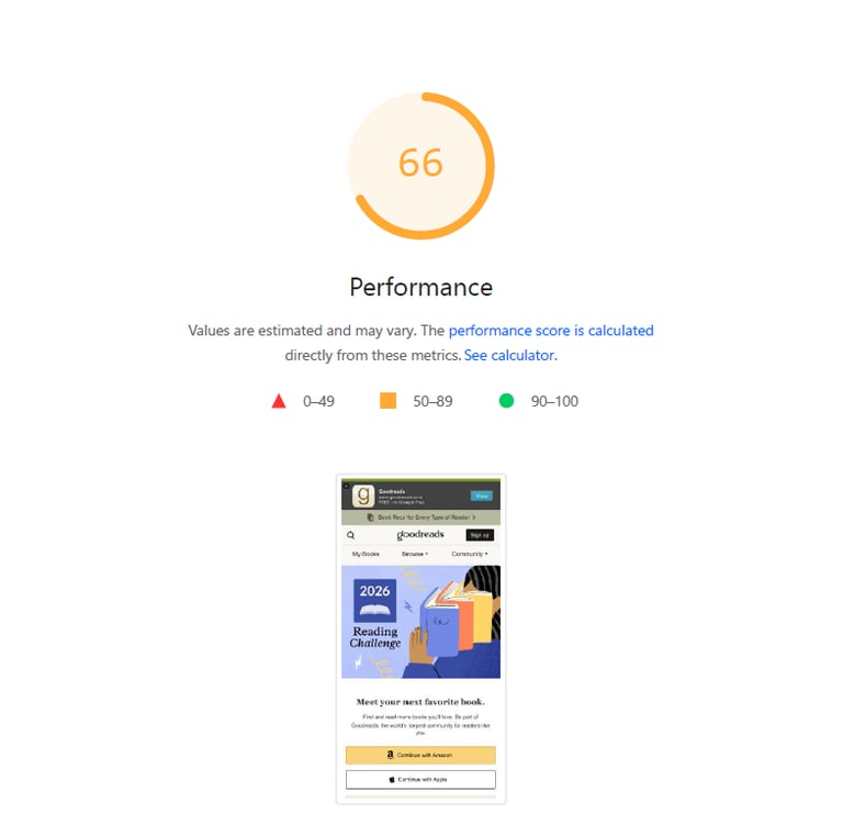 Google PageSpeed Insights report showing Goodreads mobile performance score of 66.