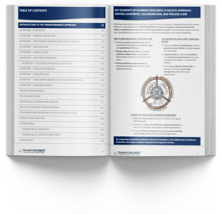 A business manual page showing a Table of Contents and Key Elements of Business Excellence with a circular flow diagram.