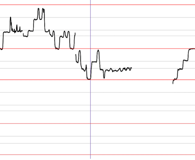 Pitch contour projected on makam map