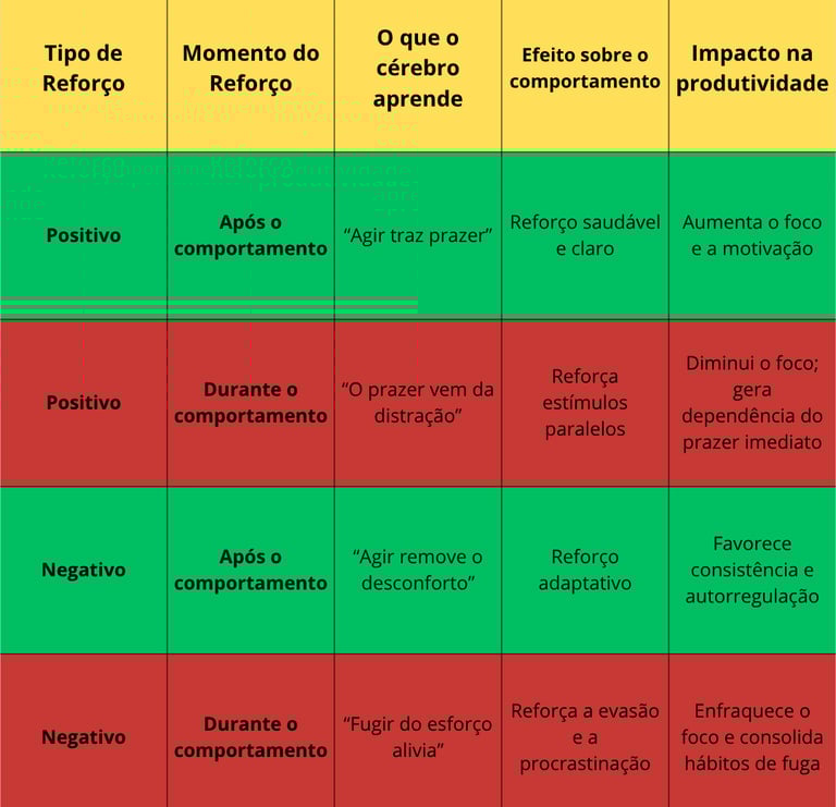 Tabela de reforço comportamental - Diego Jacferr