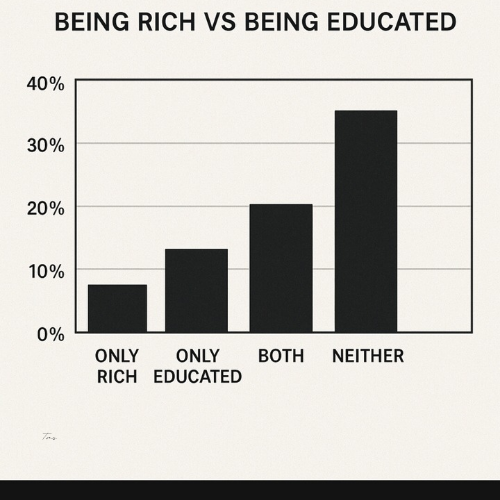 a graph - based graphing of a bar chart of the average and highest paid