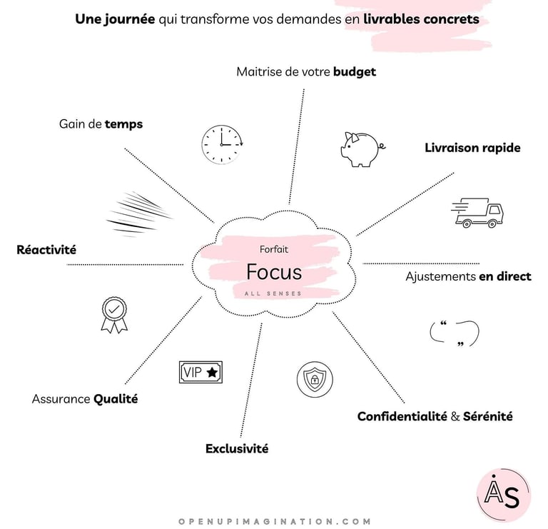 Avantages forfait jour freelance graphiste