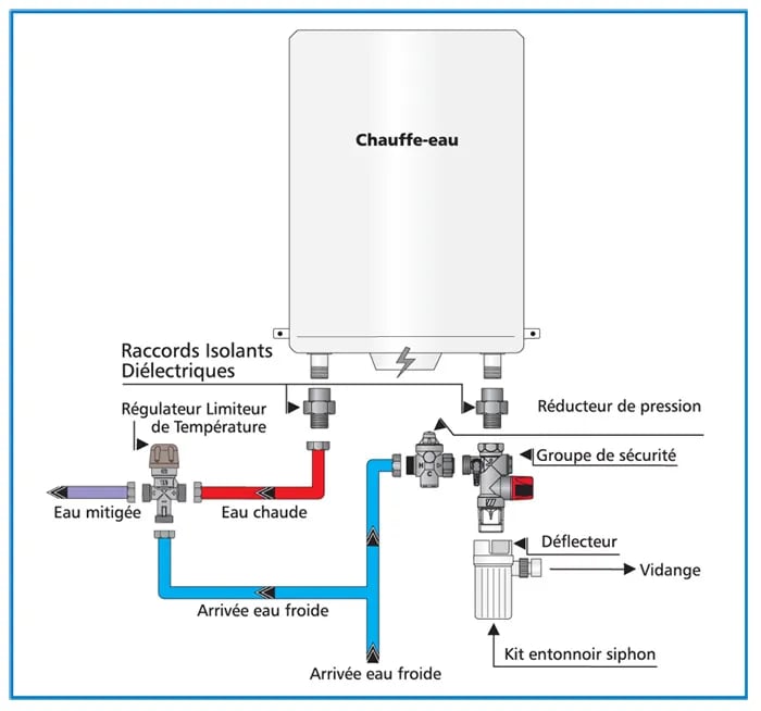 entretien-chauffe-eau-lyon