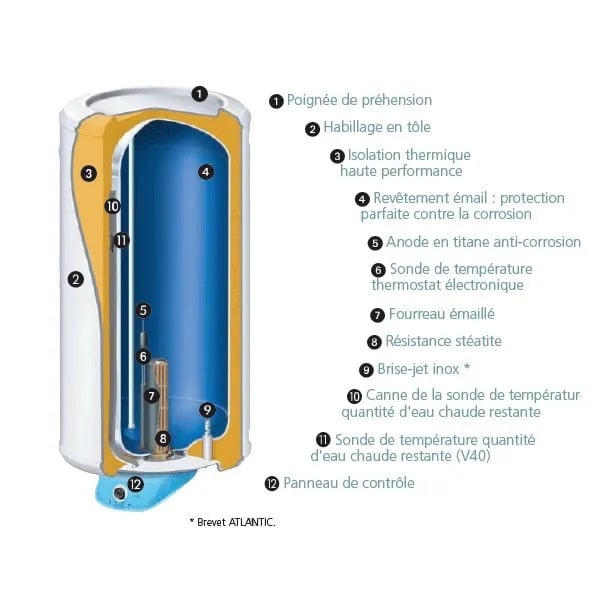 chauffe-eau-Lyon-3-69003-depannage-remplacement-chauffe-eau