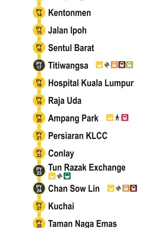 mrt putrajaya line