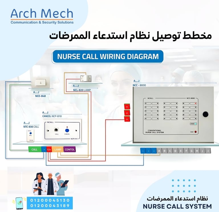 مخطط توصيل نظام استدعاء الممرضات Nurse Call Wiring Diagram  #NCALL #CentroCall Centro Call #Centro_Call  CentroCall   #Nurse_