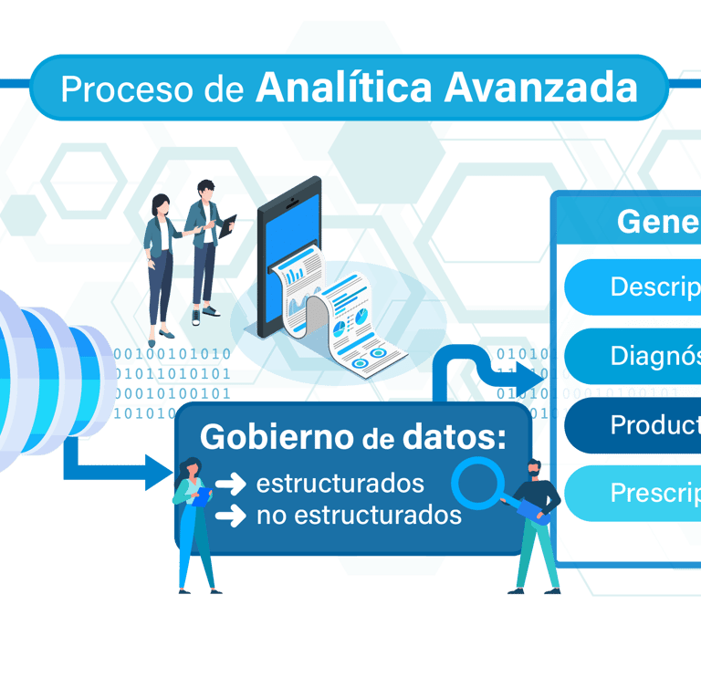 Proceso de Analítica Avanzada