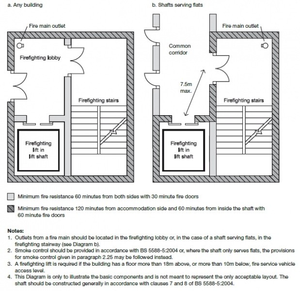 Fire-fighting lift shaft