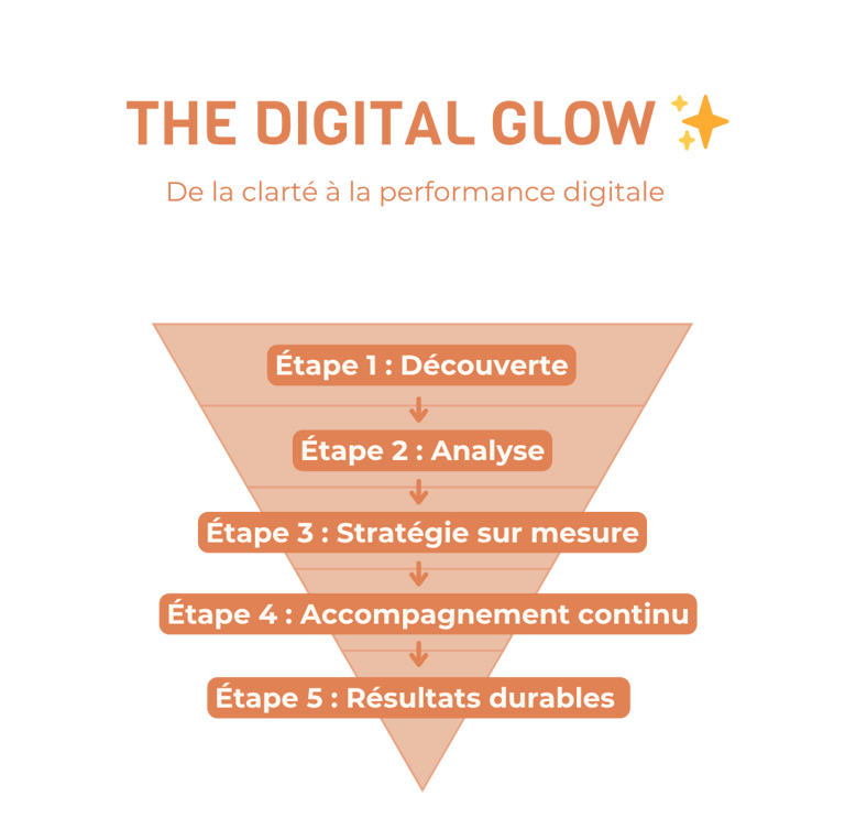 offre-service-digitale