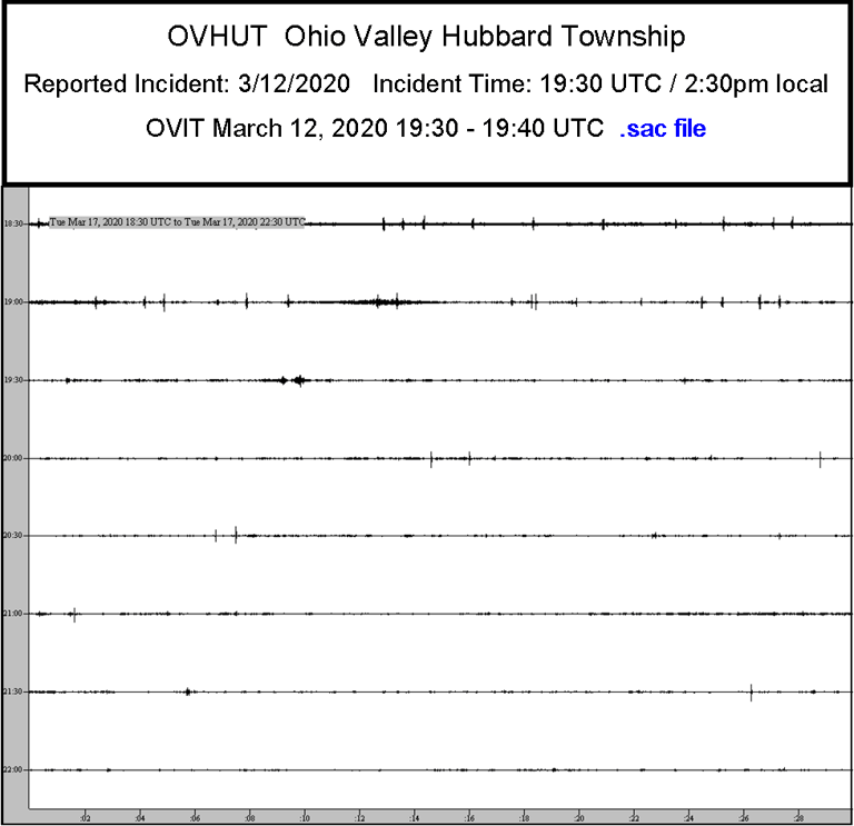 OVHUT Helicorder