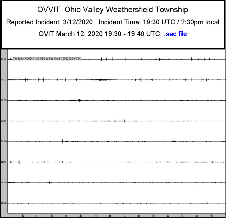 OVVIT Helicorder
