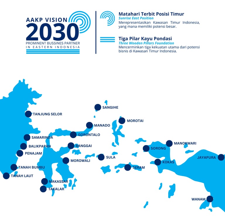 PT AAKP ANEKA USAHA RAYA