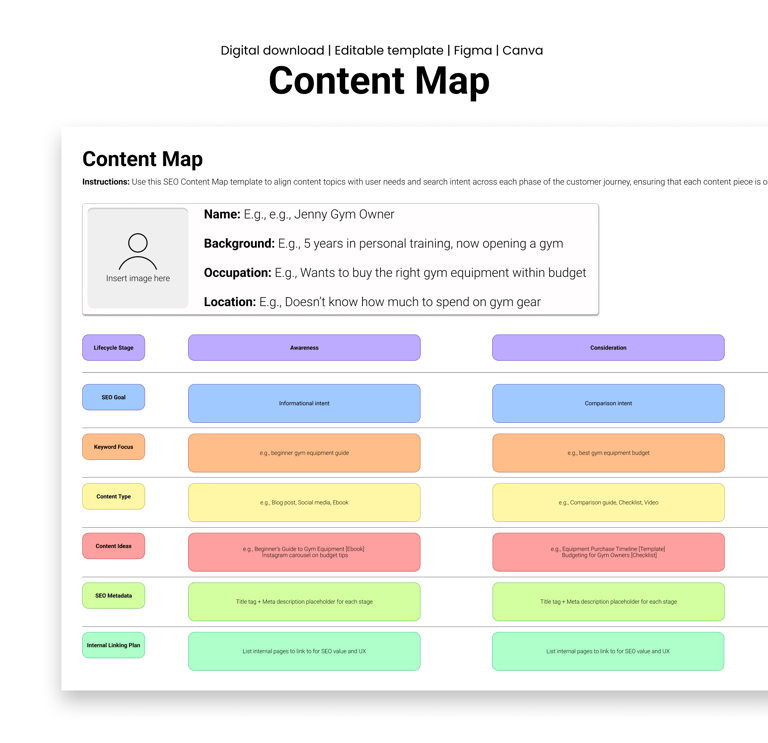 Content map mockup