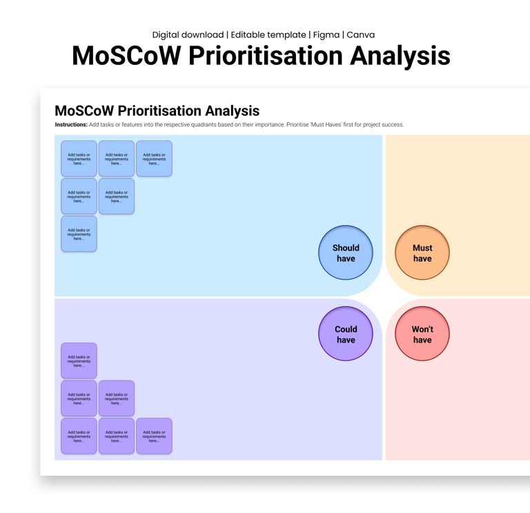 MoSCoW prioritisation analysis mockup