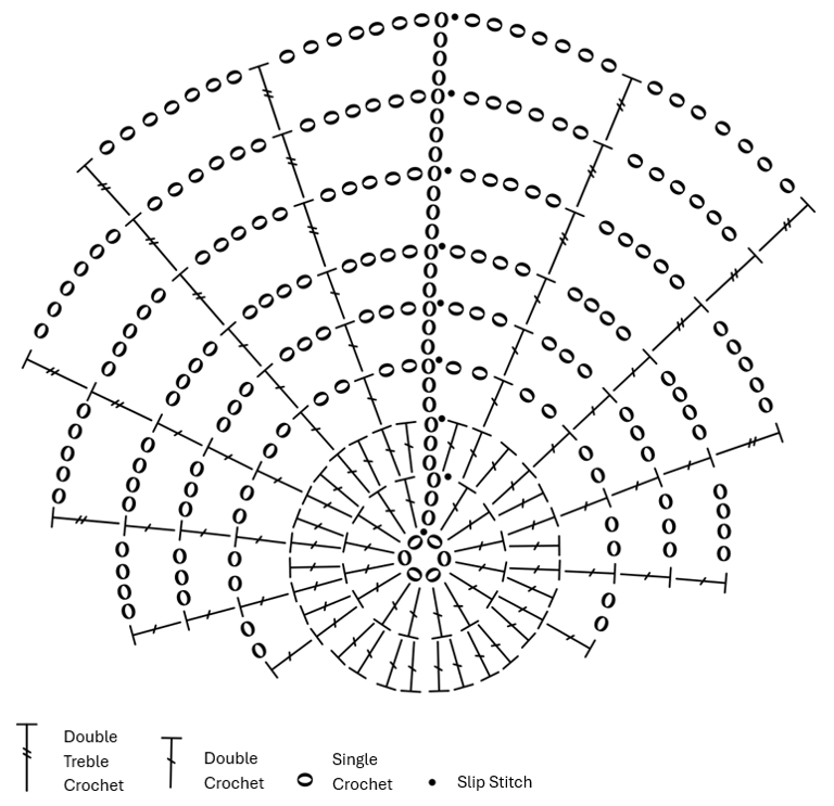 a crochet chart of a spider web pattern with crochet terminology