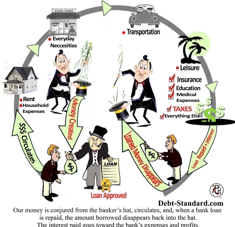Cycle of money creation (by bank loans), circulation, and destruction