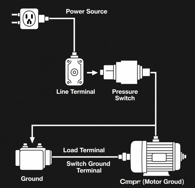 Wire an Air Compressor Pressure Switch Step-by-Step Guide