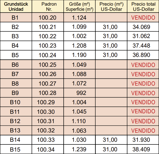 Preisliste B - El Parque Paraná