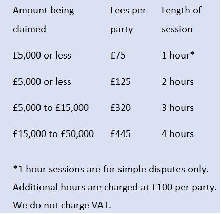 Adept Mediation table showing mediation fees