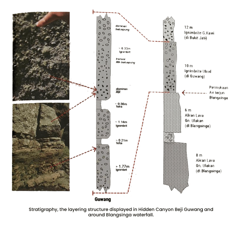 a diagram of a rock eruption wall