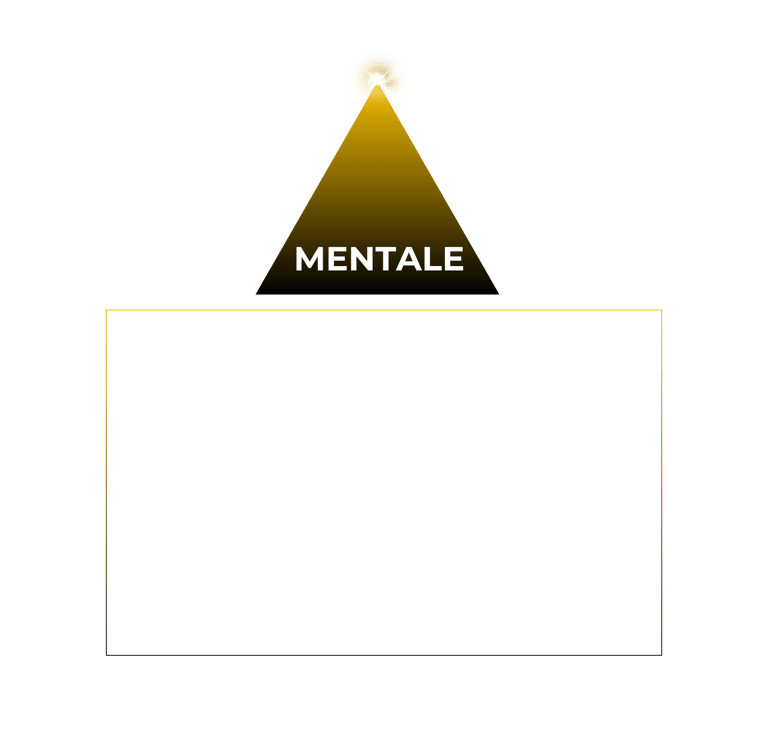 Les piliers de la performance
