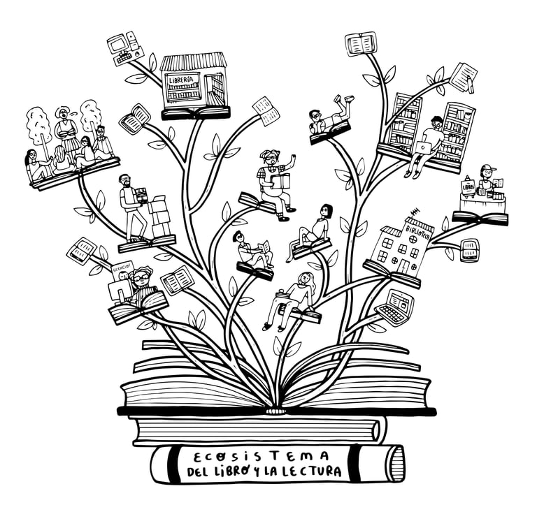 Una representación del ecosistema del libro y la lectura
