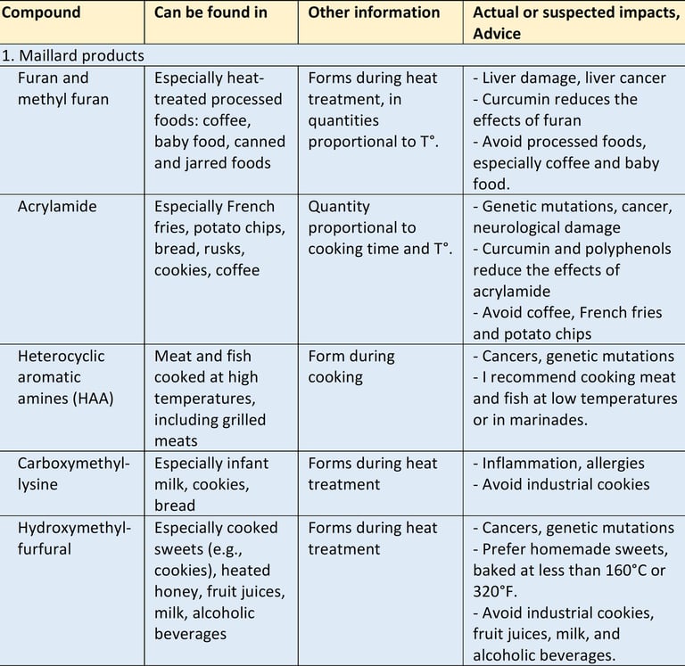 compounds formed by cooking