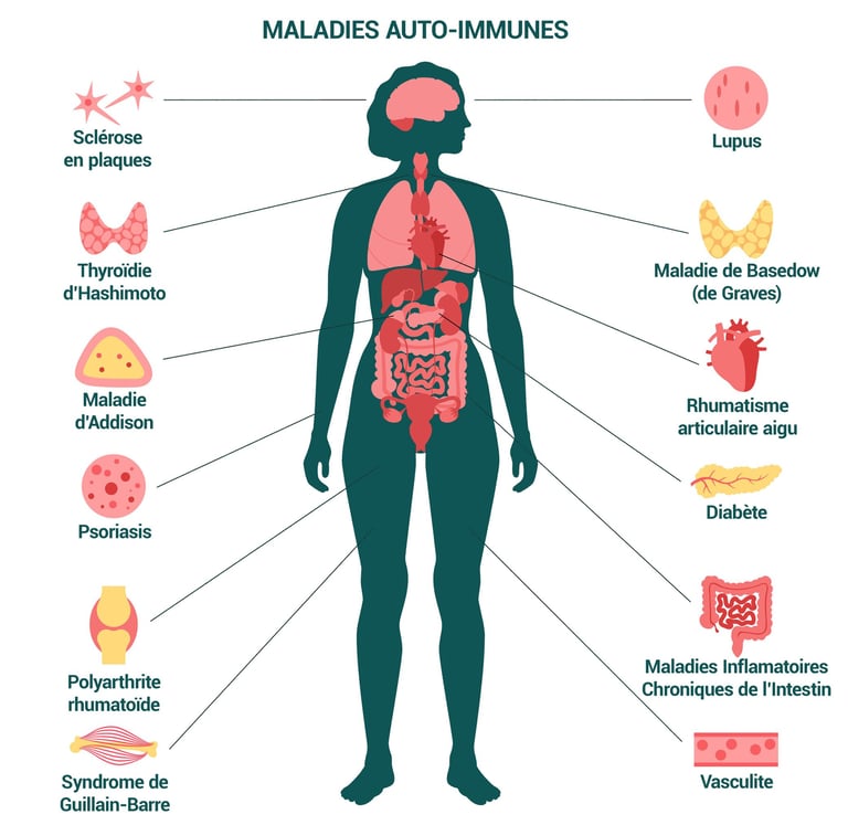 PESTICIDES SANTÉ MALADIES AUTO-IMMUNES