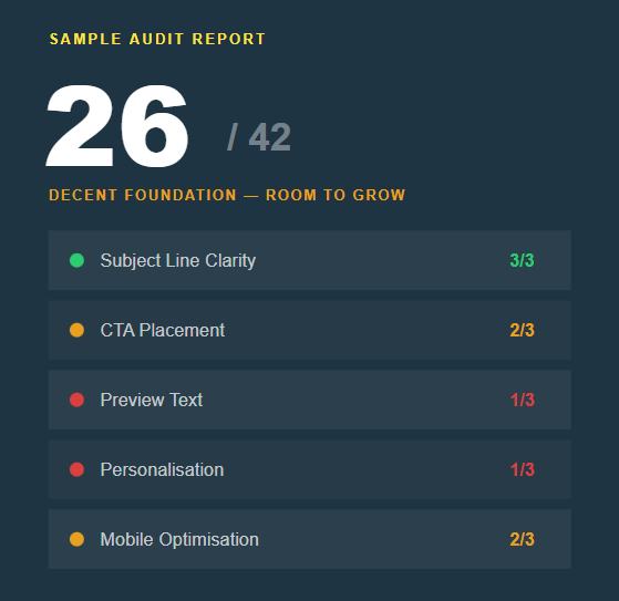 VALIX CRO for Email Audit