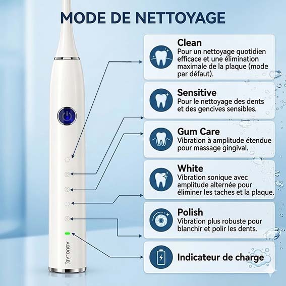 Présentation des programmes de la brosse à dents sonique Aquolab hygiene-precision.com