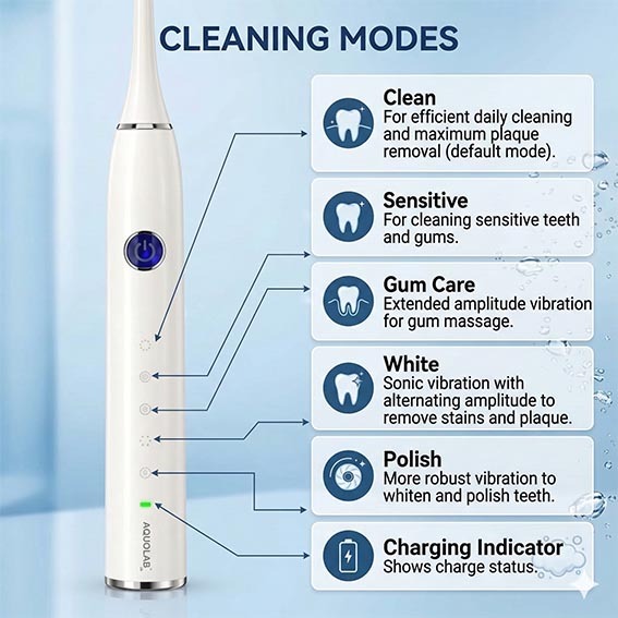 Presentation of the Aquolab sonic toothbrush programs hygiene-precision.com