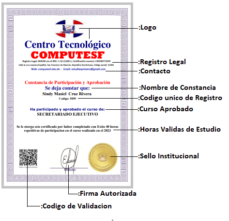 Como será tu certificado 