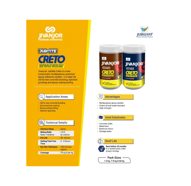 Jivanjor jubitite creto for concrete bonding, waterproofing and injection grouting