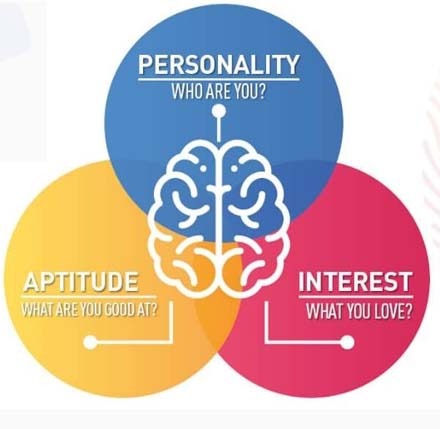 Career Coaching Expert in Pune