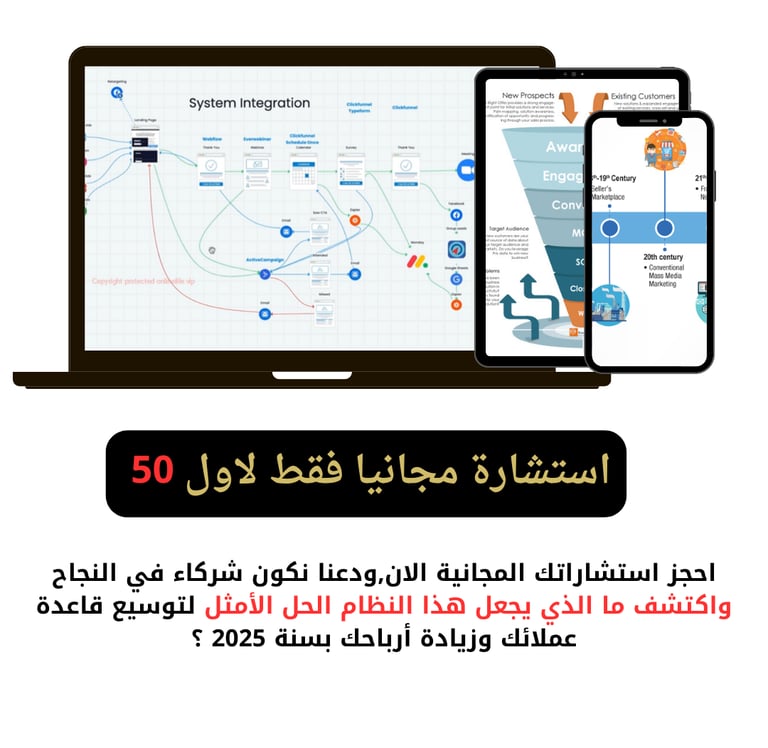 افضل شركة تسويق في السعودية