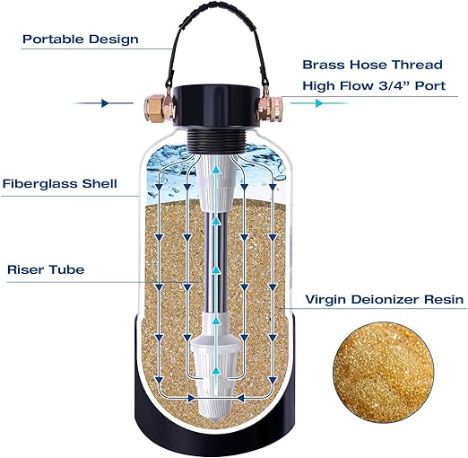 Spotless water system integration - Rosie Dazzlers Mobile Auto Detailing