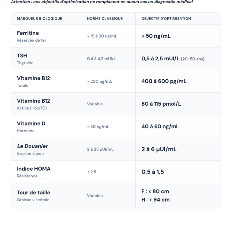 Document 1 de la boite à outils du livre 1 : Les normes d'optimisation