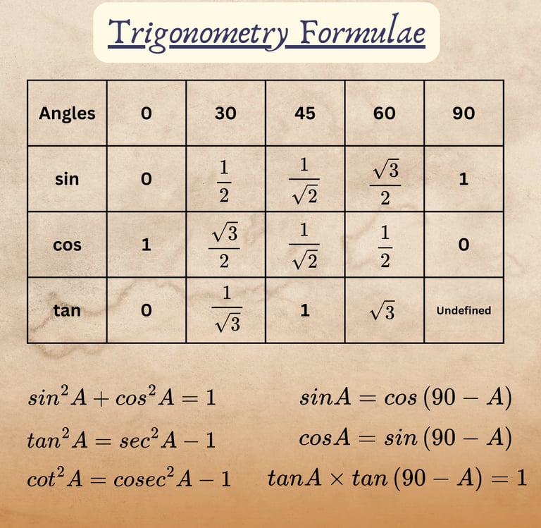 Trigonometry formulae and measure of angles
