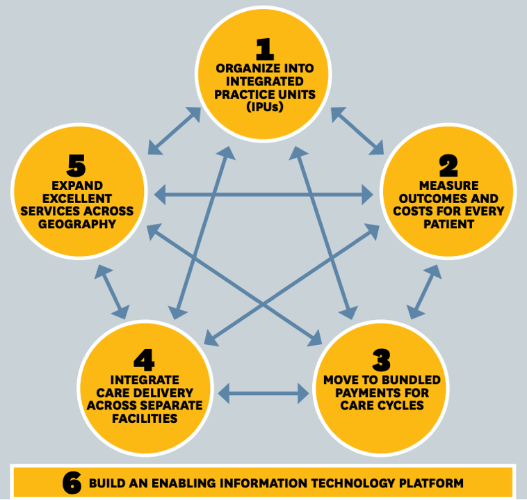 Porter and Lee (2013)