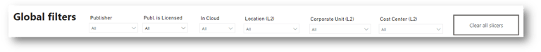Global filters allow to slice any data (entitlements, inventory, license consumption).