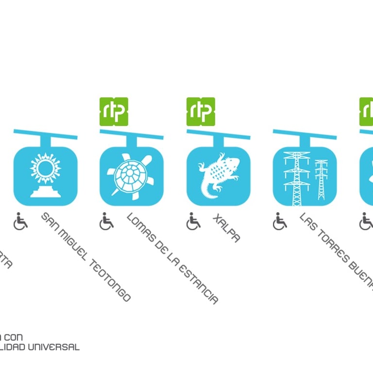 Línea 2 Cablebús Ciudad de México. Cablebus linea 2 Estaciones