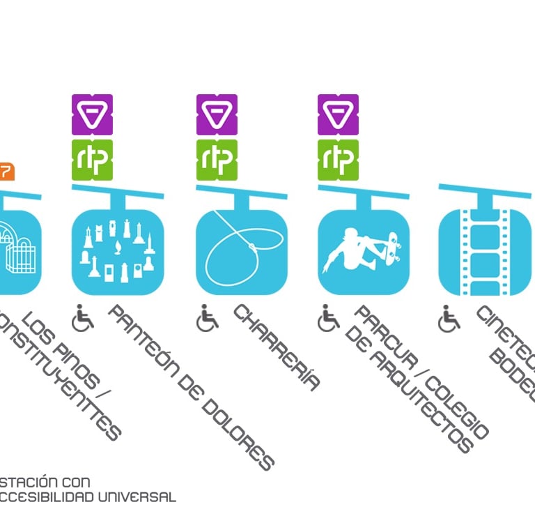 Línea 3 Cablebús Ciudad de México