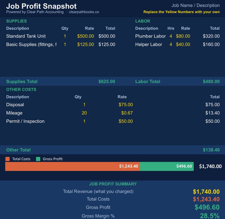 Job Profit Snapshot example showing job costing breakdown for contractors