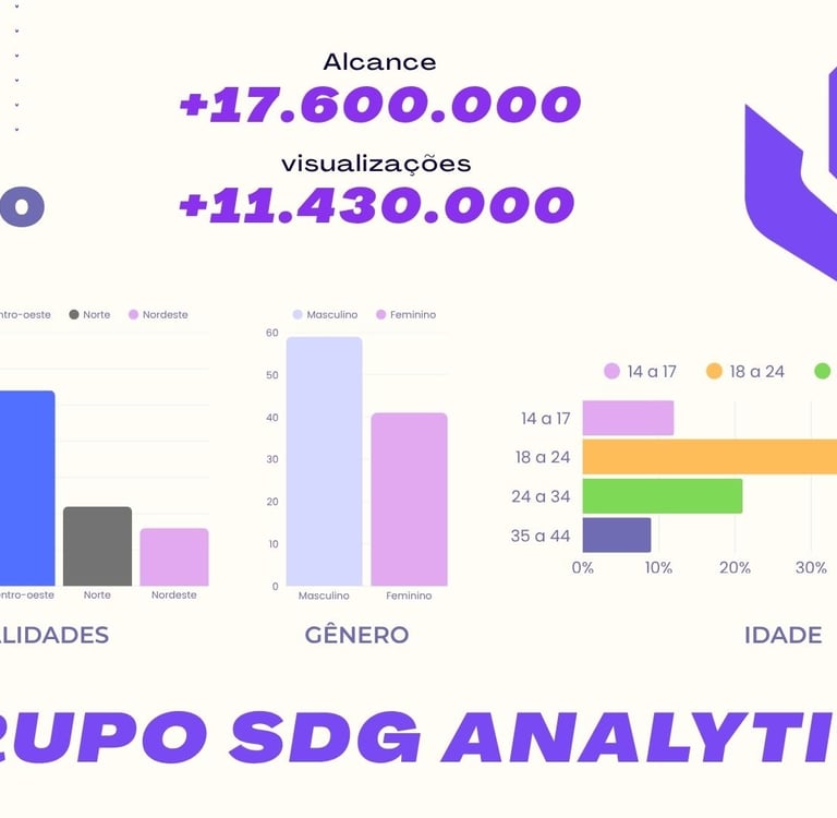 holding da Sad Gang Pro e do circuito SDG Cup demonstra as métricas do grupo SDG