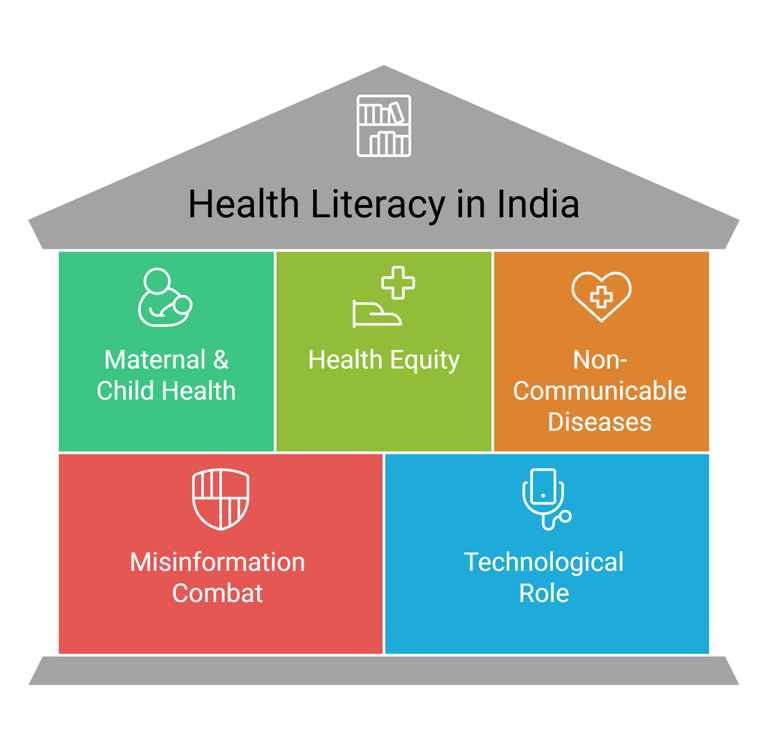 Health Literacy in India