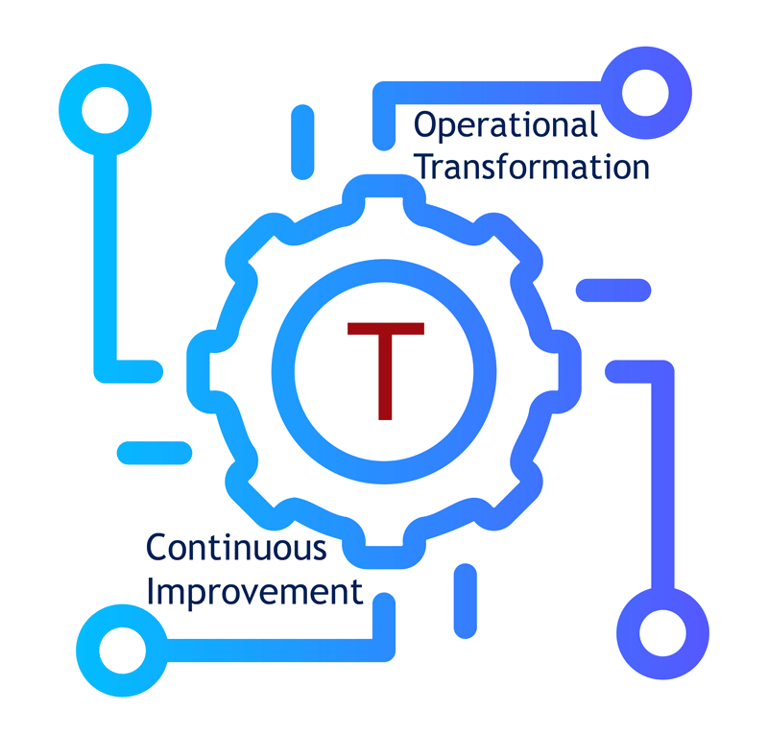 piMetrics360 accelerates continuous improvement & operational efficiency transformation programs