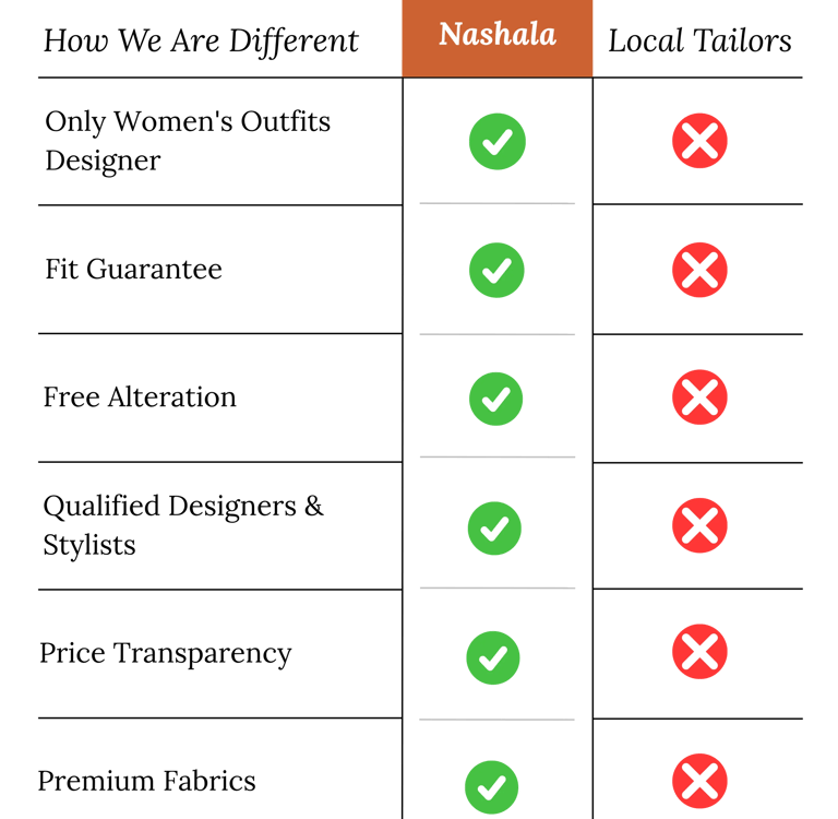 What makes Nashala Unique