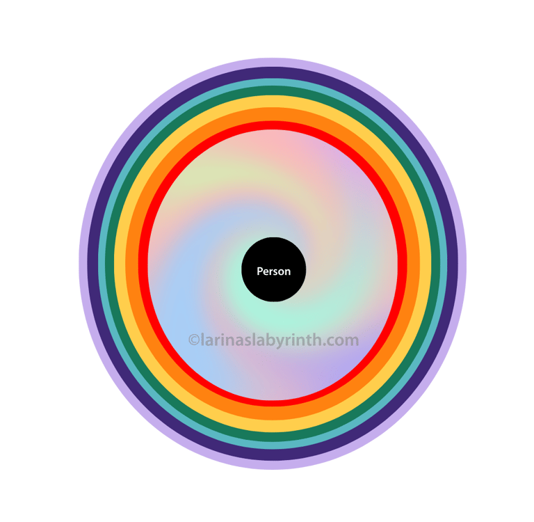 aura scan, interpreting the aura, colours in the aura, color, aura layers, black cloud in the aura. 